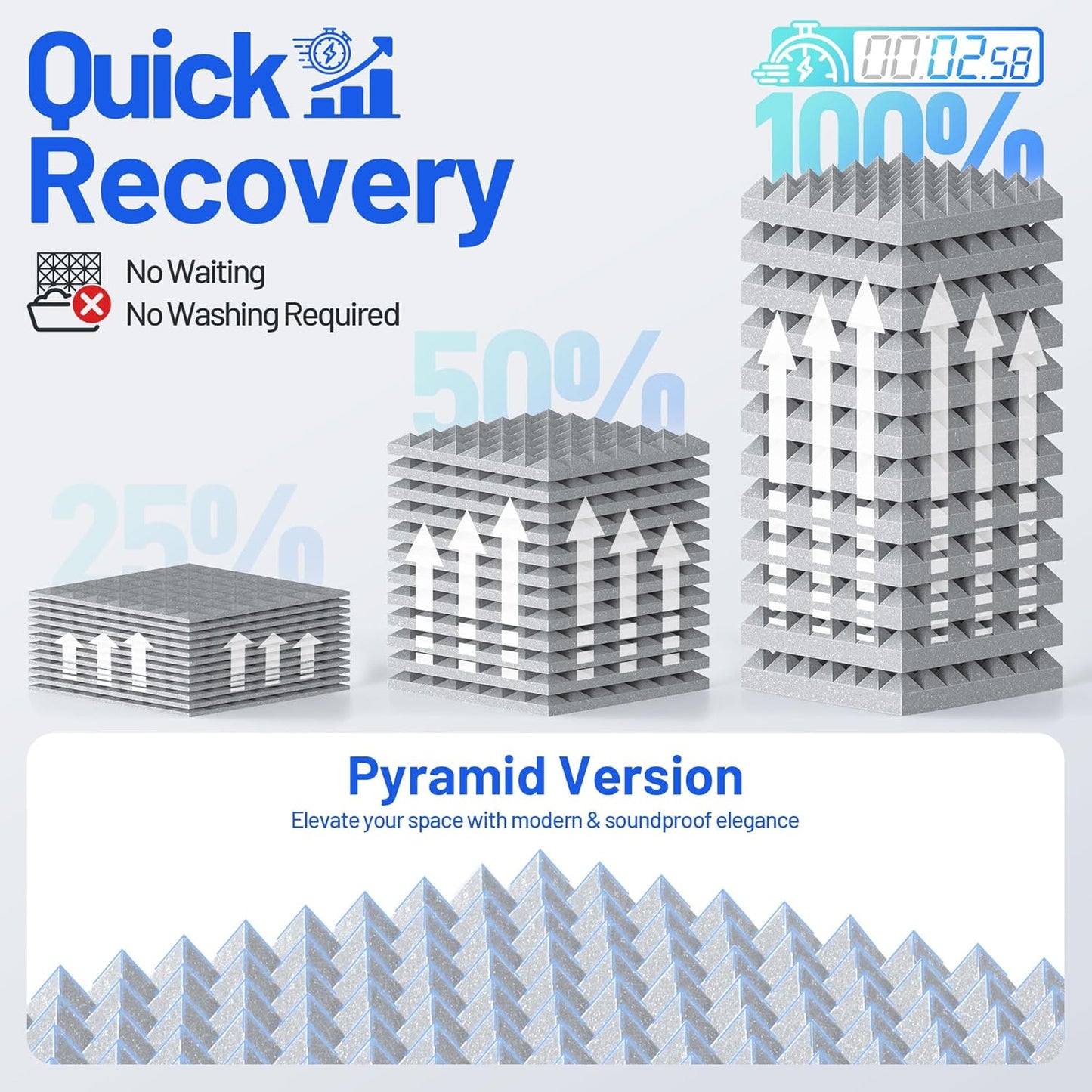 36 Pack Pyramid Sound Proof Foam Panels for Walls with Updated Self-Adhesive 3"X12"X12" High Density Acoustic Panels Sound Absorbing Fast-Expanding Soundproof Wall Panels for Gaming Studio Decor- Gray