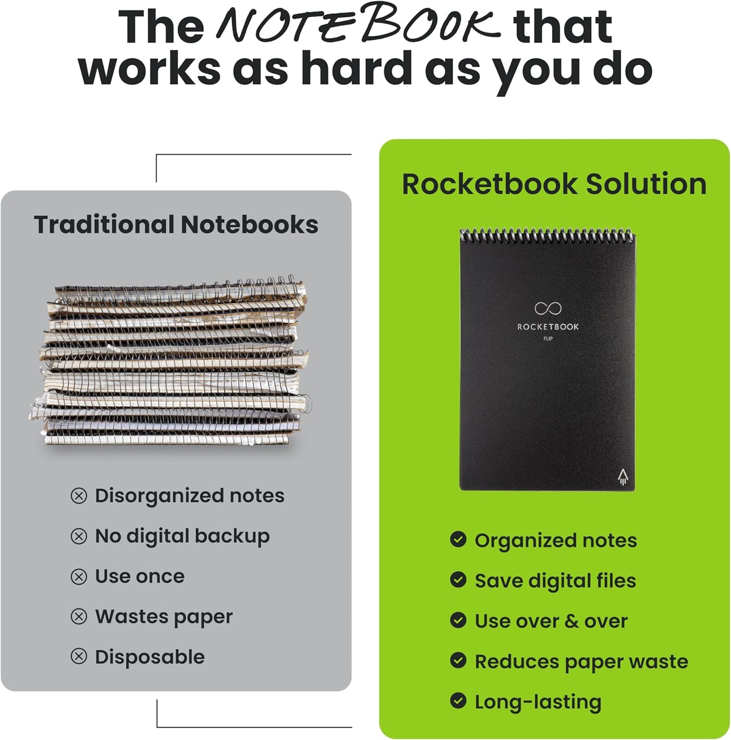 Rocketbook Flip Reusable Smart Notepad, Top Bound Notebook Letter Size 8.5x11, Teal - Lined and Dotted Pages, App-Connected, Erasable, Ideal for Righties and Lefties