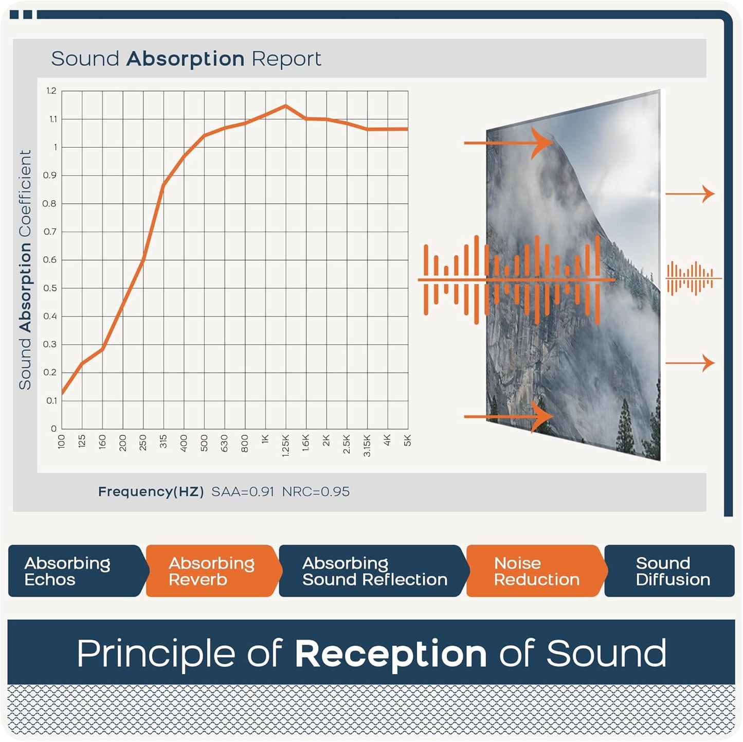 BUBOS 8 Pack Art Acoustic Panels Soundproof Wall Panel,47.2X31.4 Inches Sound Absorbing Panel,Self-adhesive Decorative Acoustical Wall Panels, Acoustic Treatment for Ceiling Home Office（Forest2）