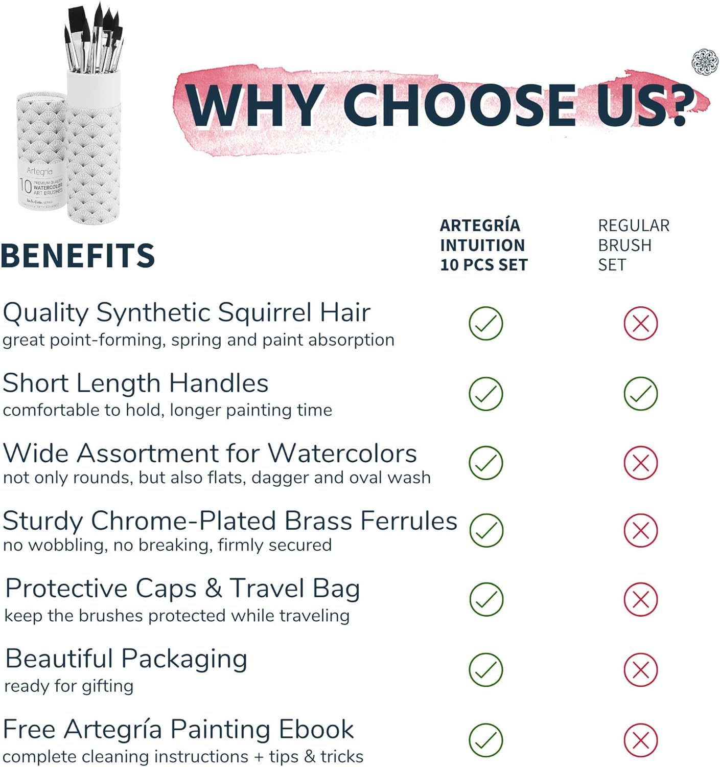 ARTEGRIA Watercolor Brush Set, 10 Professional Soft Synthetic Squirrel Paint Brushes, Including Pointed Rounds, Flats, Dagger, Oval Wash