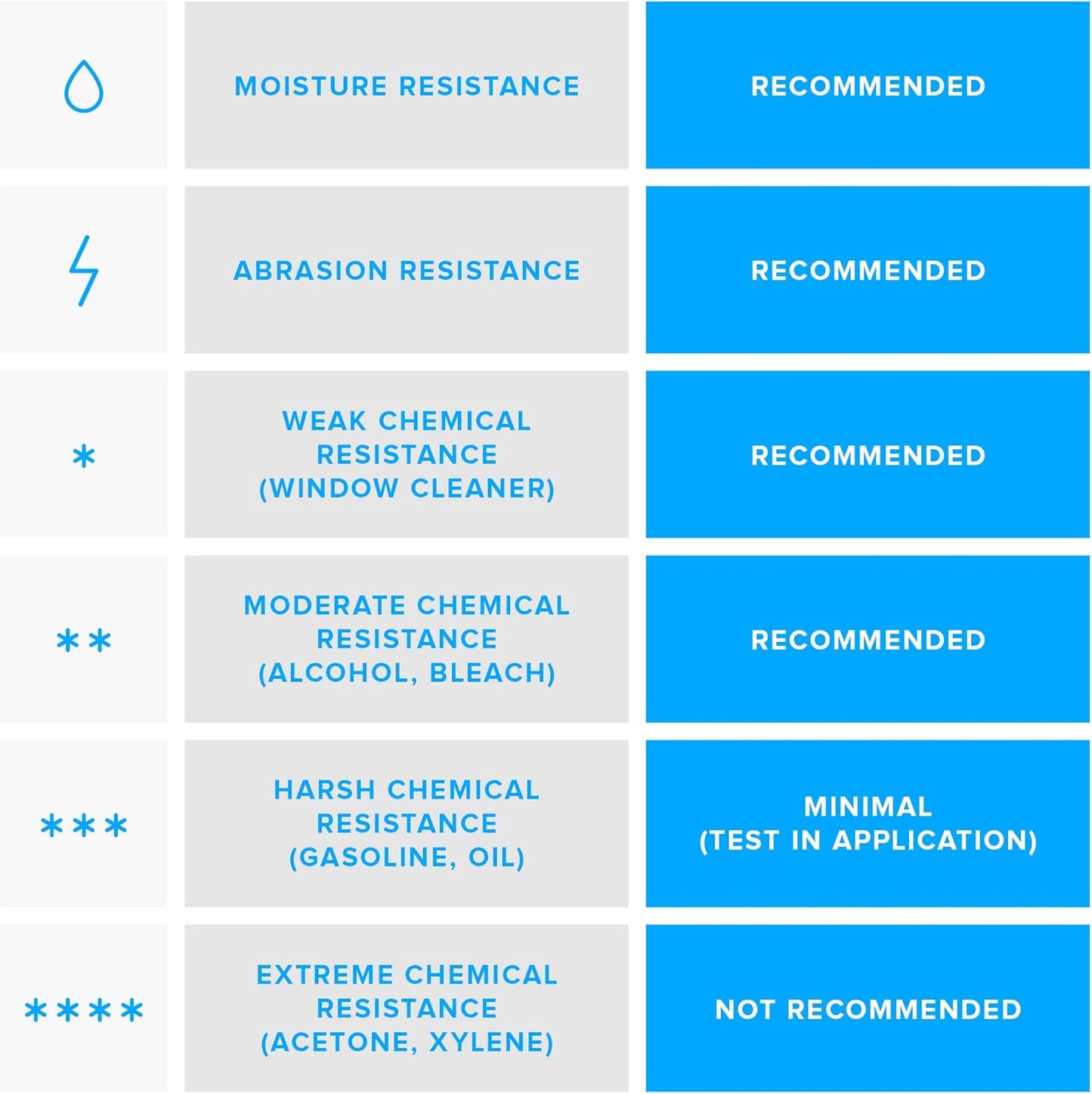 Zebra 4 x 6 in Thermal Transfer Polyester Labels Z-Ultimate 3000T Permanent Adhesive Shipping Labels 1 in Core 4 rolls 10031647SP