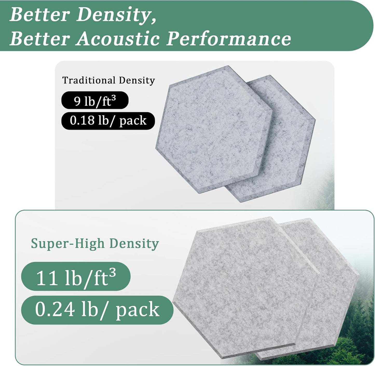 Hexagonal Acoustic Panels-12 Pack High-Density Sound Absorbing Panels 12"X10"X0.4" for Enhanced Noise Reduction, DIY Design, Idea for Studios, Offices, and Home Theaters(Silver Gray)