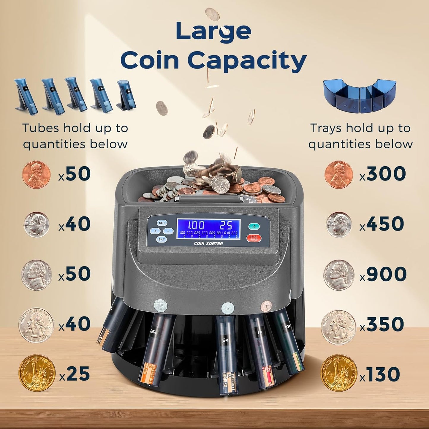 Bonvoisin Coin Counter & Coin Sorter Machine for USD Coin 1￠ 5￠ 10￠ 25￠ $1, Sorts up to 270 Coins/min, Included 5 Coin Trays & 5 Tubes & 50PCS Wrappers