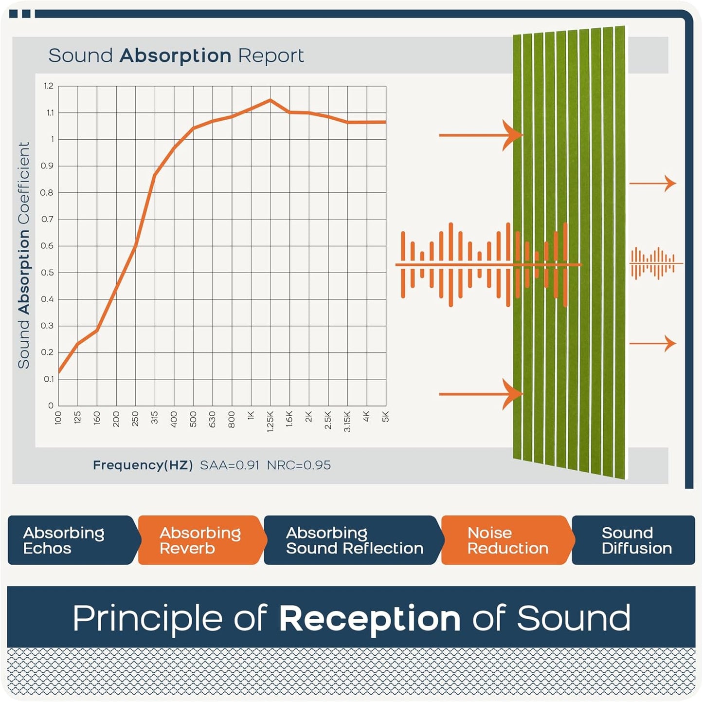 BUBOS 10 Pack Large Acoustic Panels, 48"X 12"X 0.4" Sound Proof Panels for Walls,Decorative Self-Adhesive Acoustical Wall Panels,3D Slat Sound Panels for Home Office Studio (Green 01)