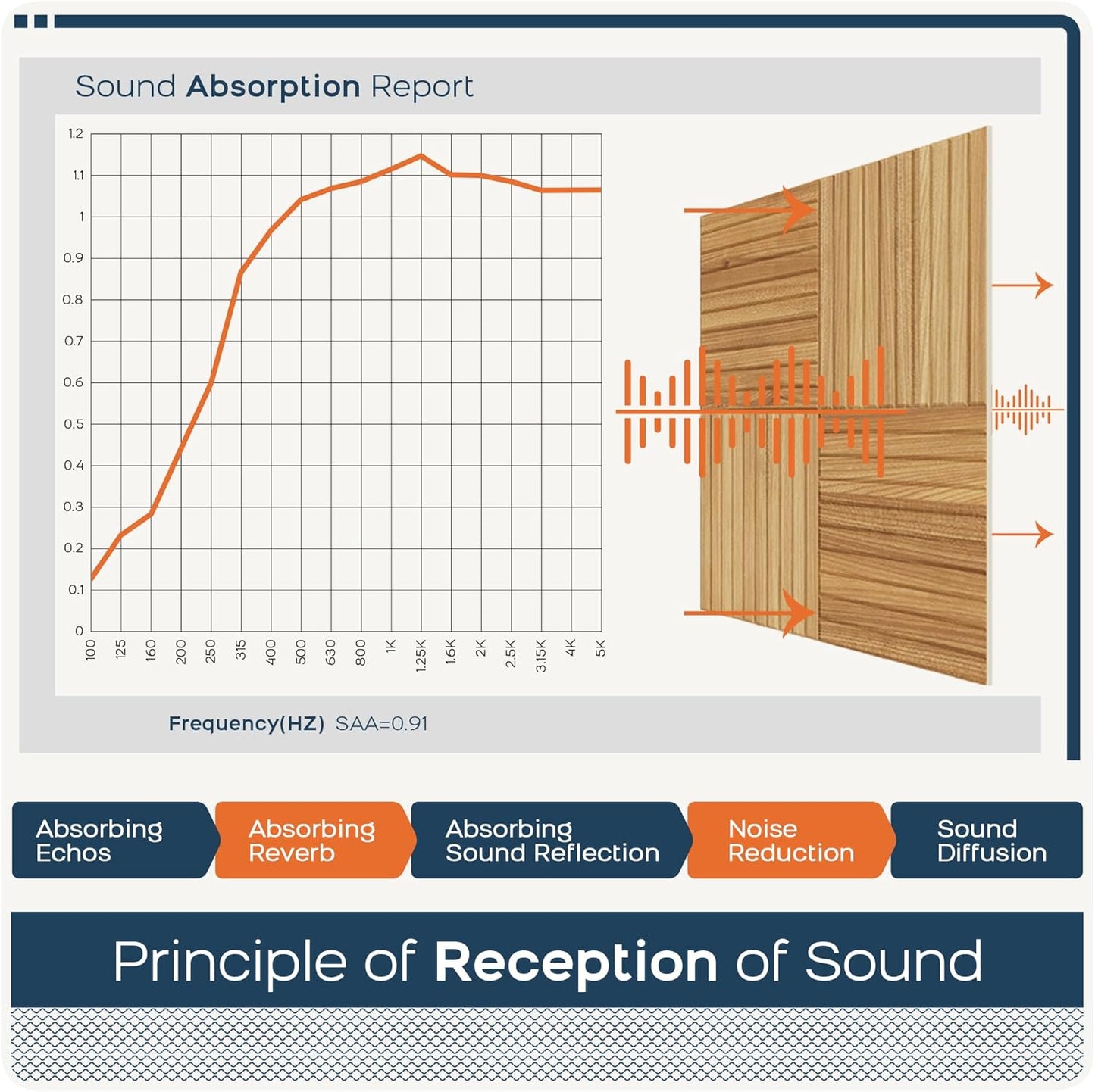 BUBOS Large Acoustic Panels,6 Pack Wood-Pattern Printing Soundproof Wall Panels, Total Size 70.8 x 47.2 Inches Self-Adhesive Decorative Sound Absorbing Panels for Studio, Home,Natural Grain Weave