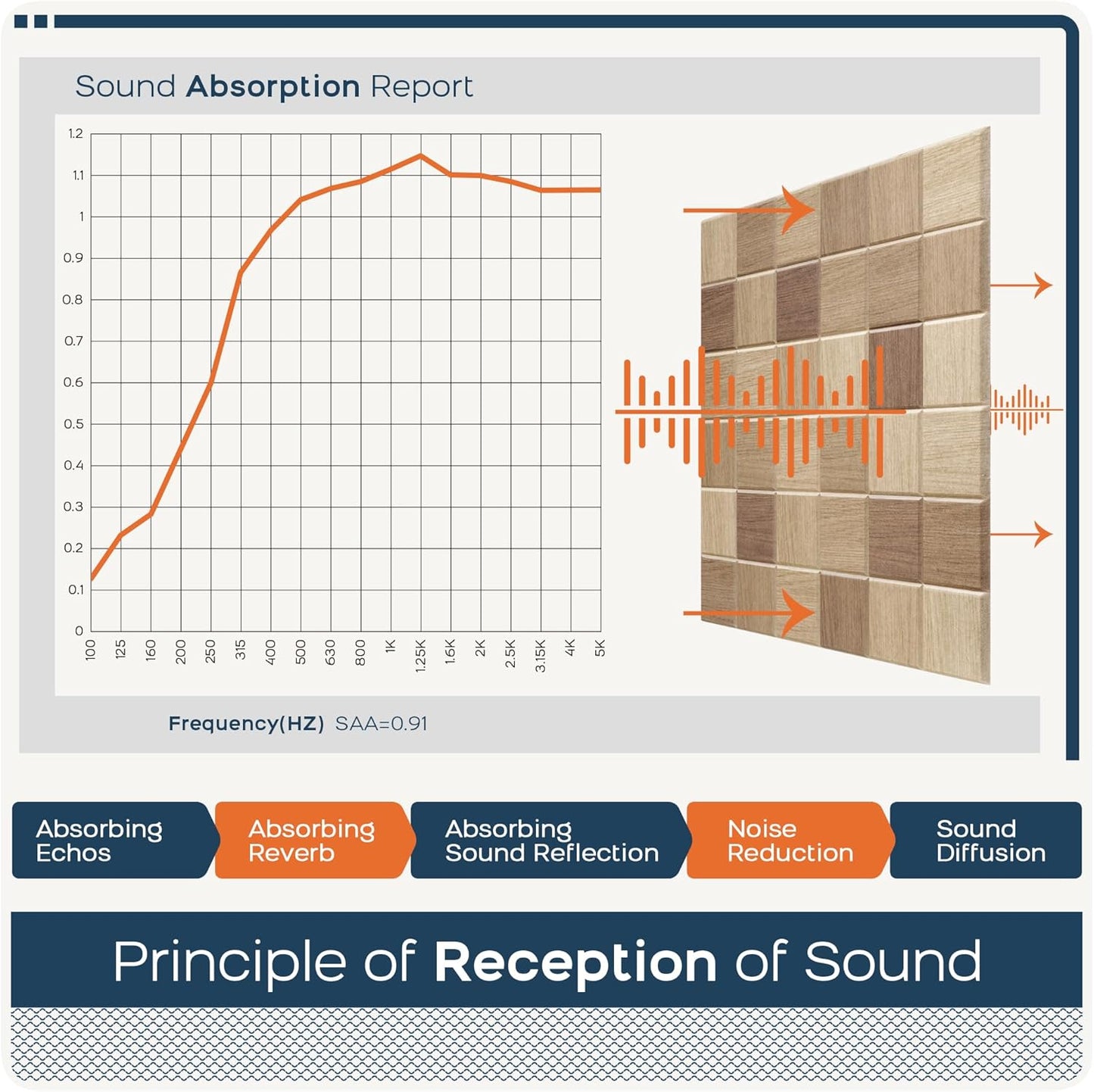 BUBOS Large Acoustic Panels,6 Pack Wood-Pattern Printing Soundproof Wall Panels, Total Size 70.8 x 47.2 Inches Self-Adhesive Decorative Sound Absorbing Panels for Studio, Home,36-Cell Parquet Weave