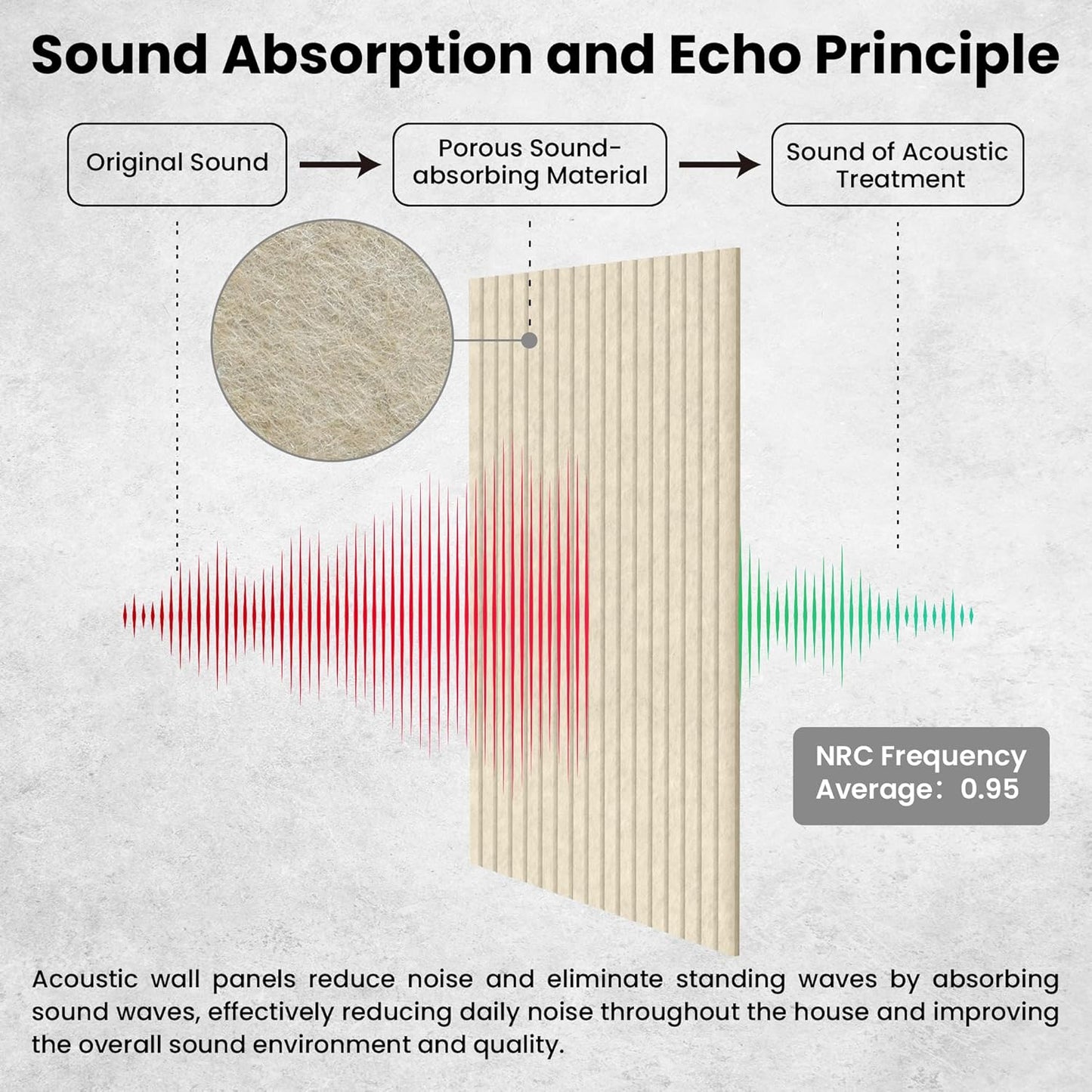 5 Pack Acoustic Panels, 48 x 24x 0.4 Inch Sound Proof Panels for Walls, Premium Wall Sound Absorbing Panels, Decorative Sound Dampening Panels for Media Room, Office and Studio,Camel