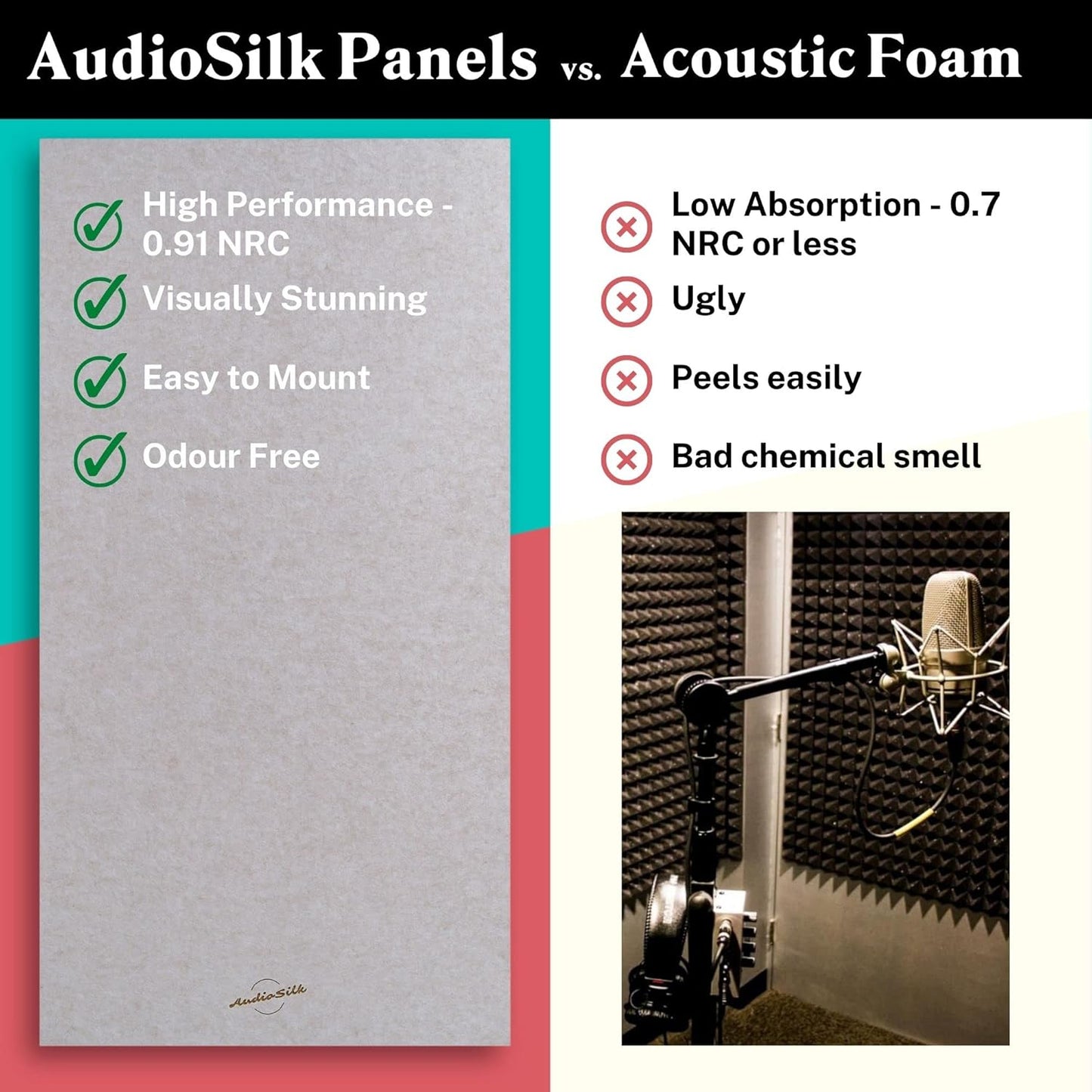 Acoustic Panels, 2 Pack, Large, 46" x 23", Pure White