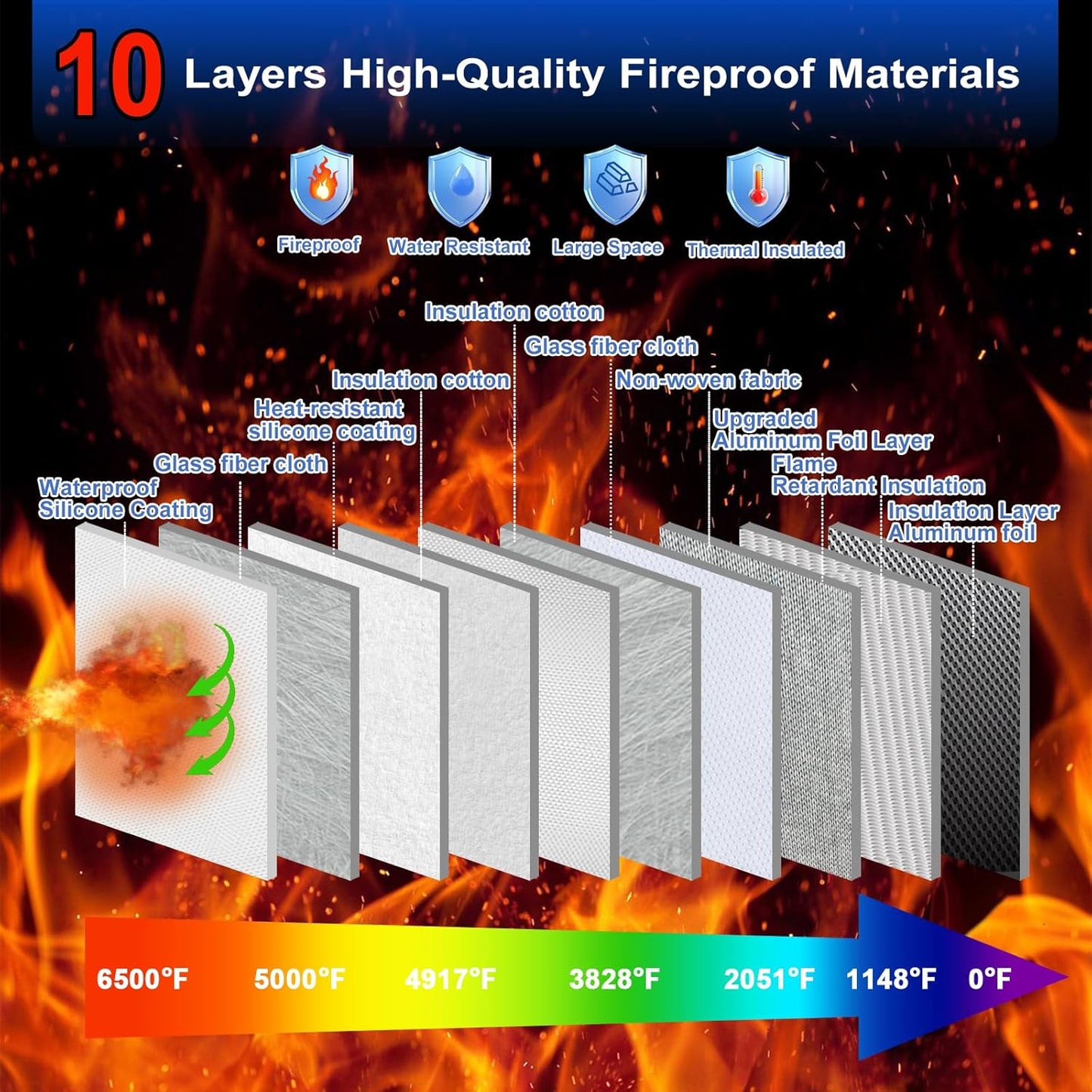 6500°F Large Capacity Upgraded Fireproof Money Bag with Lock,10 Layers of Heat Insulated Materials with Waterproof Zipper/Reflective Strip with Handle for Cash/Important Documents