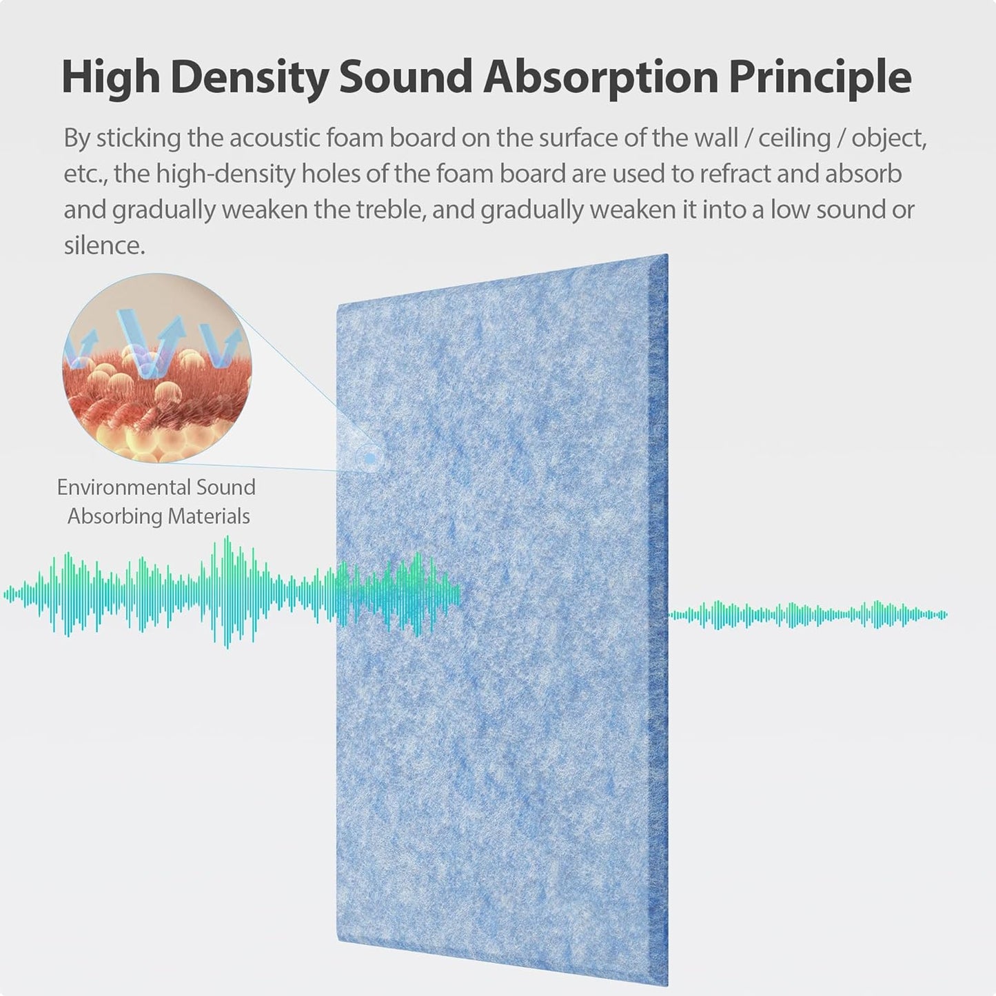 12 Pack Acoustic Panels Self Adhesive Sound Proof Foam, High Density Sound Acoustic Panel, 16X12X0.4 Inch 4:3 Rectangle Panels in Home, Office,Reccording Room,Studio,More(Light Sky Blue)