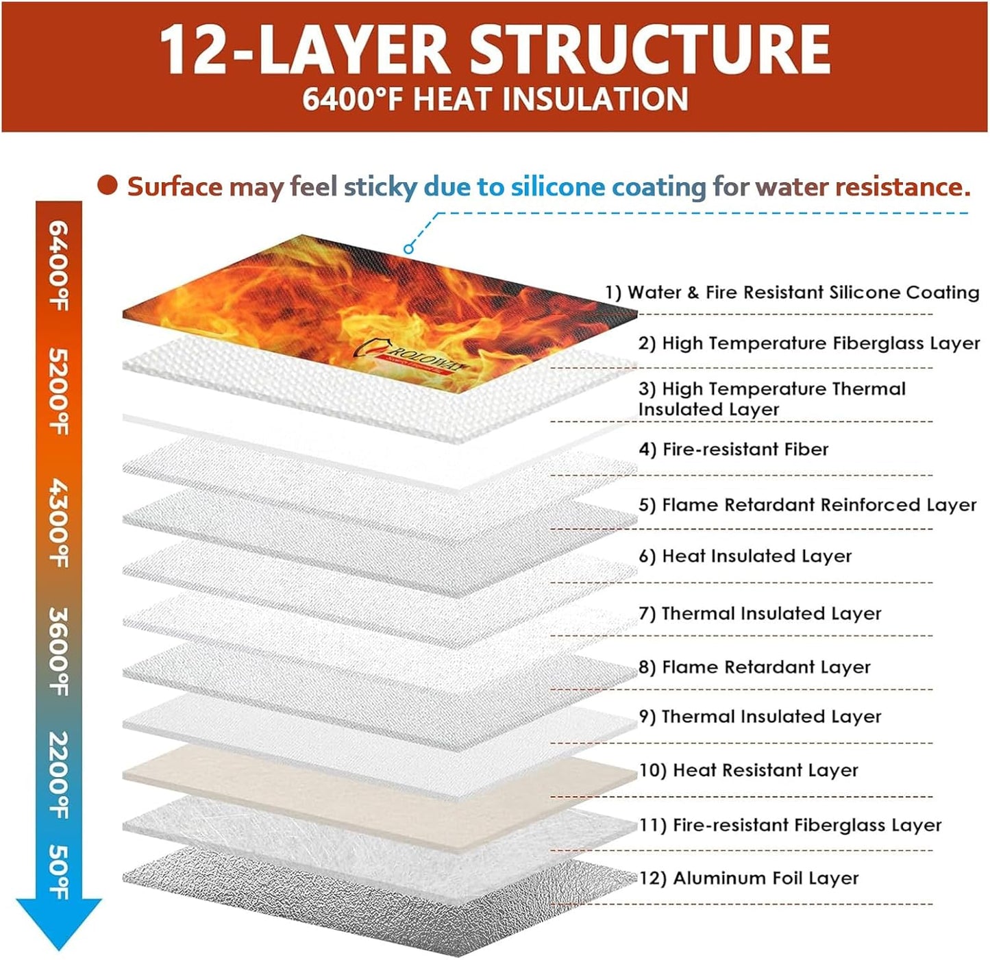 ROLOWAY Fireproof Document Bag (14.5 x 11.5 inch), 6400℉ Fireproof Money Bag with Zipper for Cash, Fire Safe Money Pouch with Lock (Black)