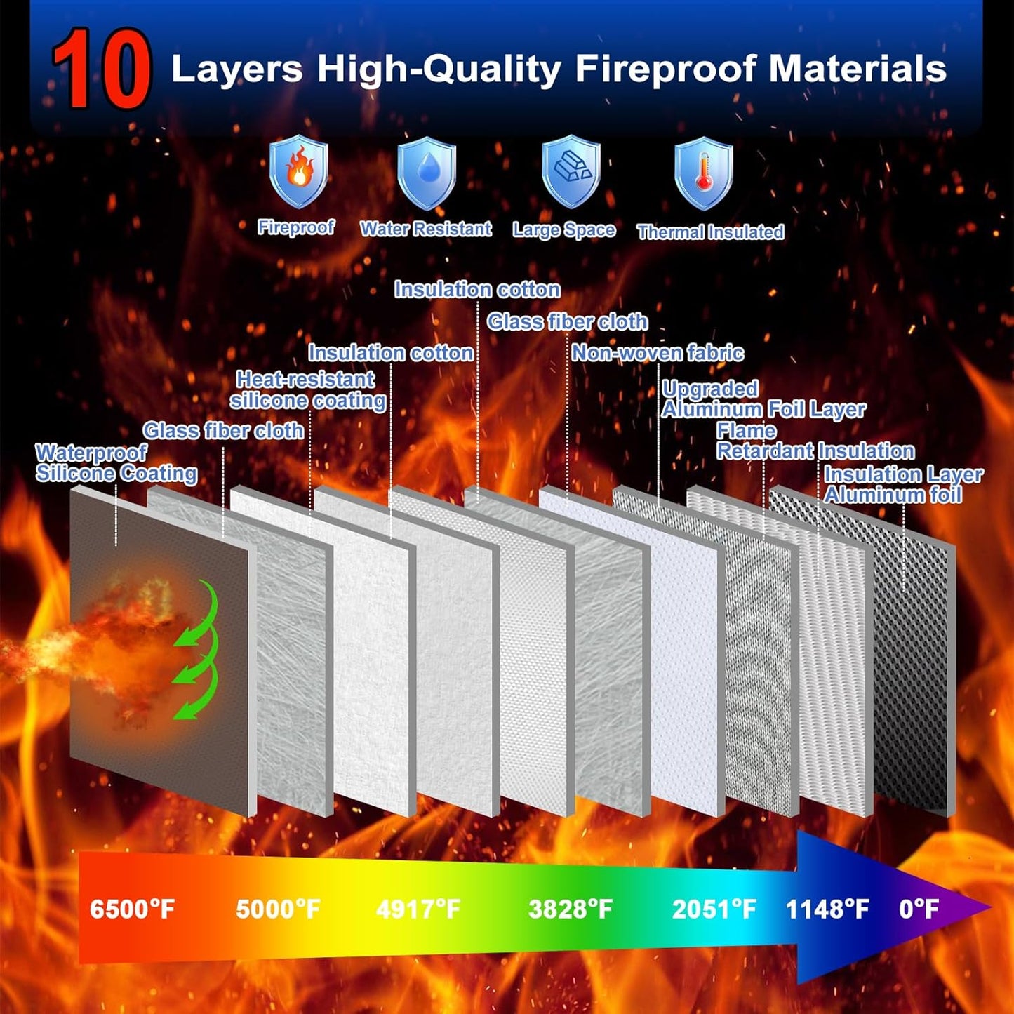 6500°F Fireproof Document Bag with Lock,Upgraded Large Capacity Fireproof/Waterproof Money Bag with Zipper/Reflective Strip,Storage Pouch for A4 Letter Size Document,Cash,Cell Phone,Passport