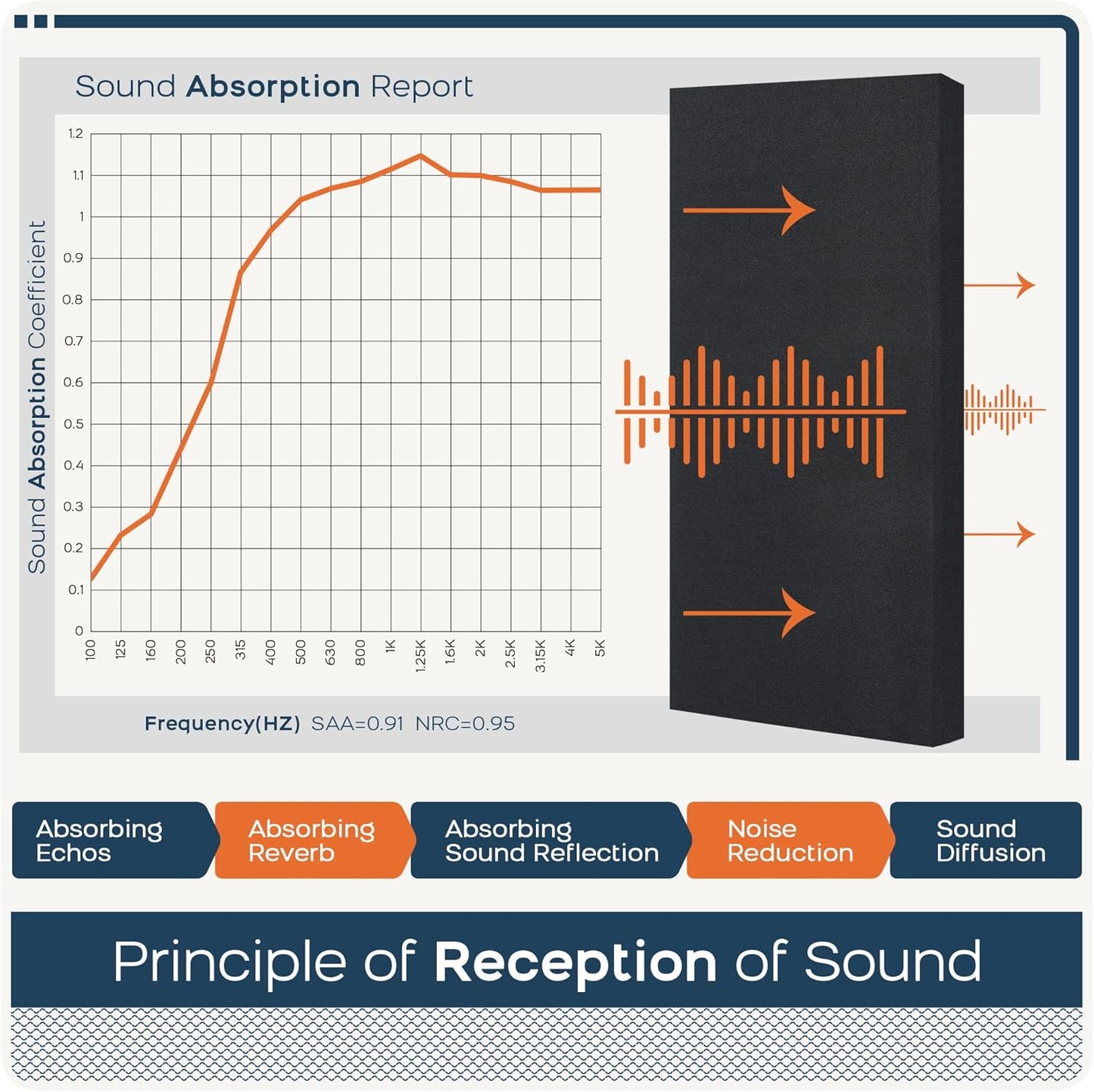 BUBOS 4 PCS Fabric Acoustic Panels,23.6''x11.8''x2'' Sound Proof Panels for Walls,Self-adhesive Soundproof Wall Panels for Echo Absorption for Home Studio Office,Standard CavityPro Black