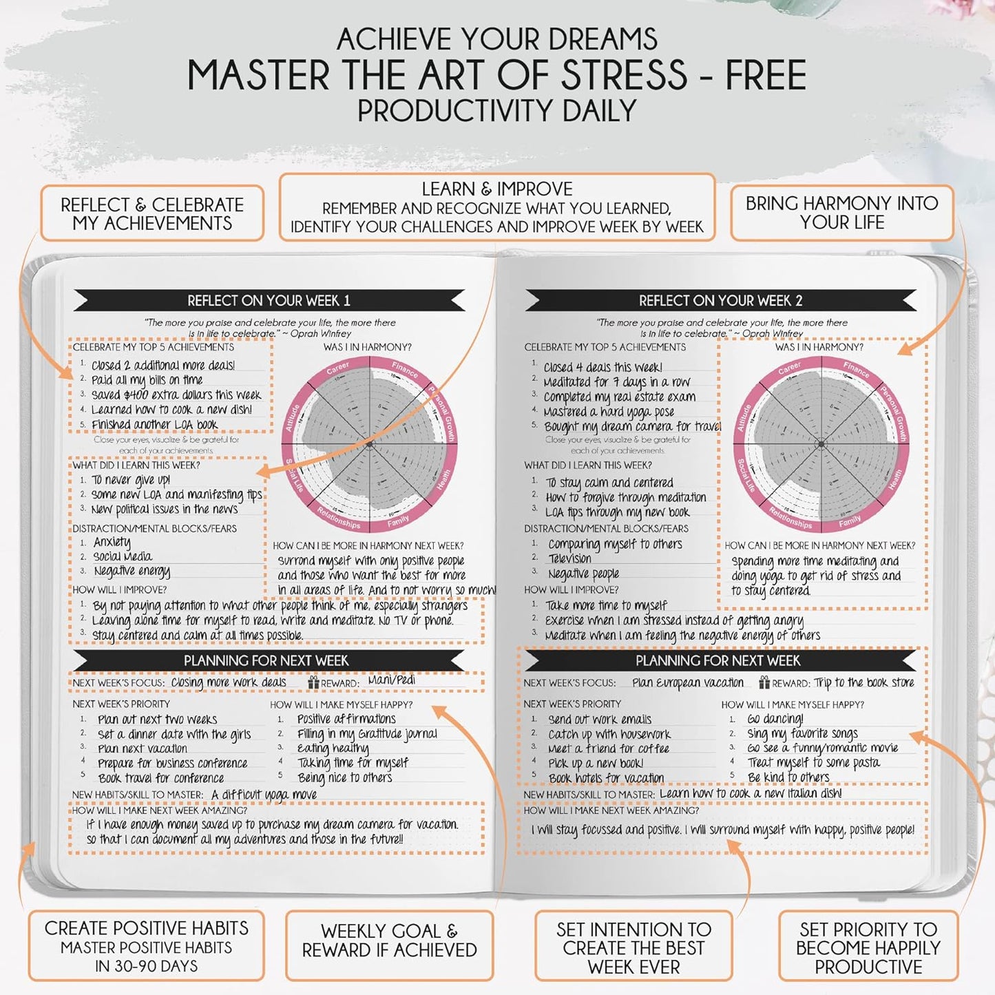 Gratitude Journal for Women & Men - 5 Minute Self Care Journal | 90-Day Undated Daily Planner for Positivity, Affirmations & Manifestation | Guided Mindfulness, Reflection | Vision Board + Stickers