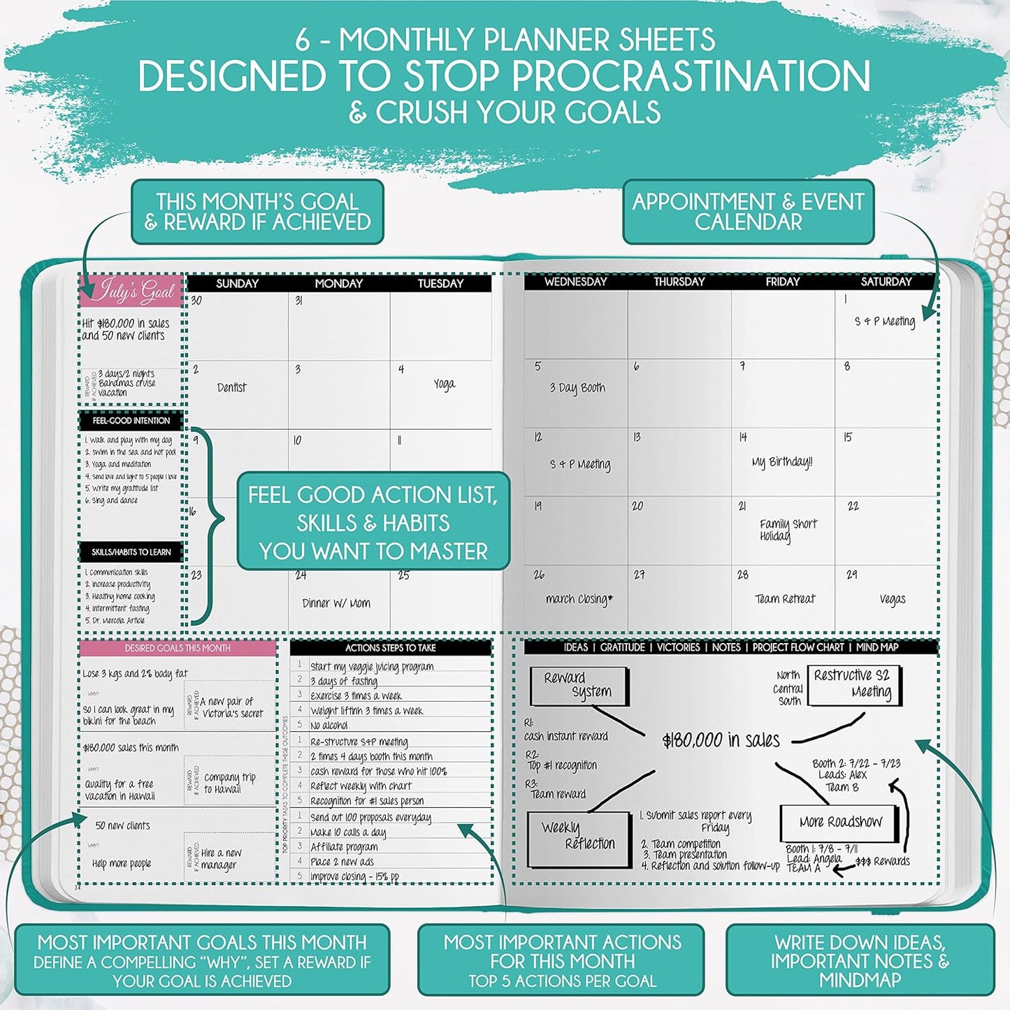 Manifestation Journal - 5 Minute Manifesting & Self Care Journal | 90-Day Undated Daily Planner for Positivity, Affirmations & Gratitude | Guided Mindfulness, Reflection | Vision Board + Stickers