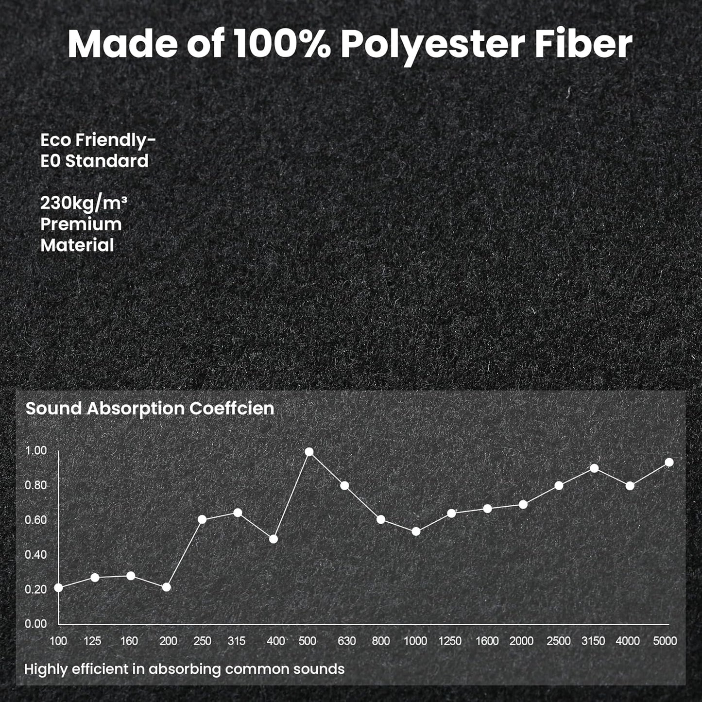 5 Pack Acoustic Panels, 48 x 24x 0.4 Inch Sound Proof Panels for Walls, Premium Wall Sound Absorbing Panels, Decorative Sound Dampening Panels for Media Room, Office and Studio,Black