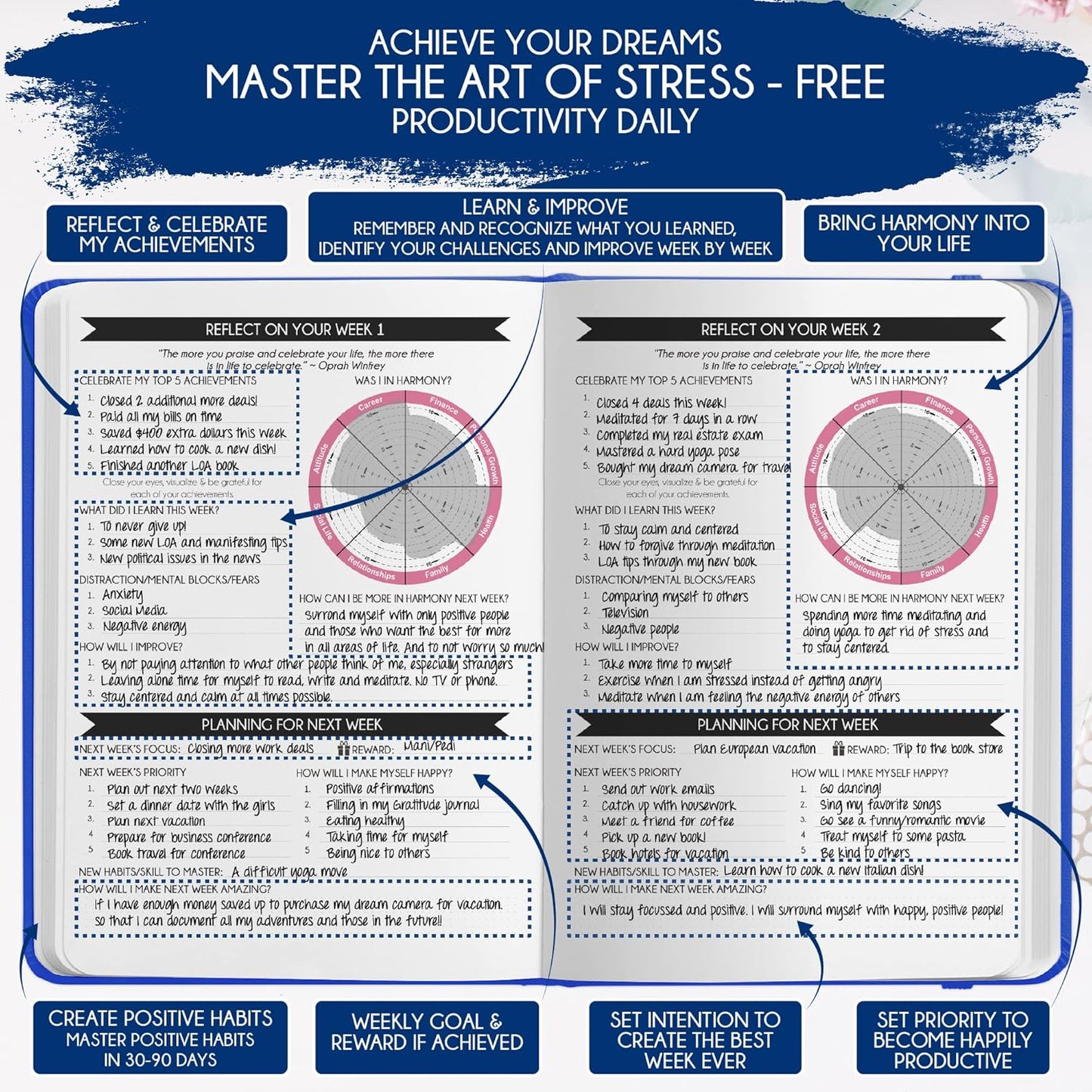 Adhd Daily Planner - A Self Care Personal Gratitude Journal to Increase Productivity and Success in Life & Work, Weekly & Monthly Undated Planner for Women and Men, Vision Board & Organizer + Stickers